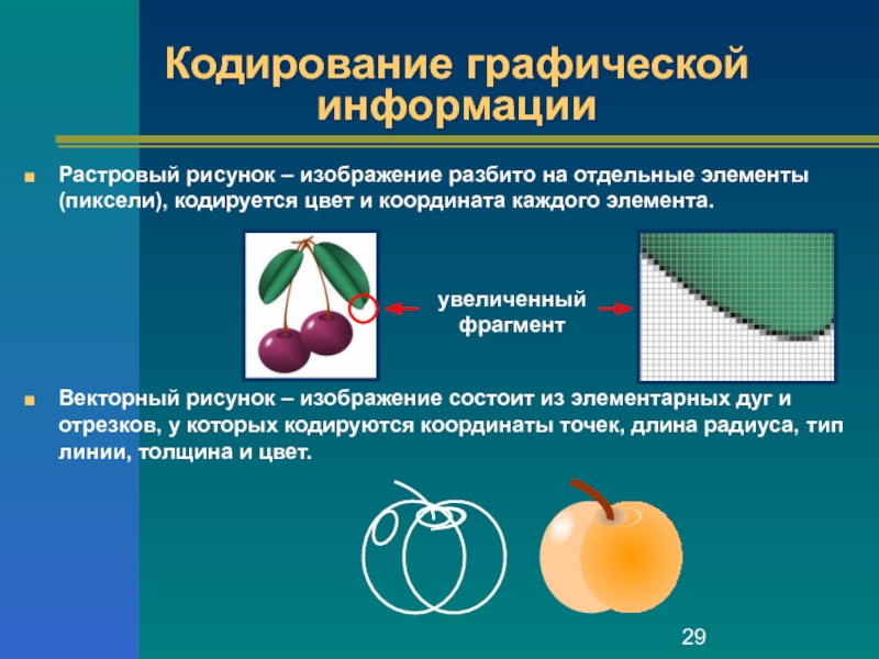 Два принципа представления изображения