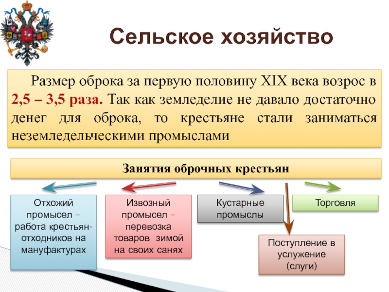 Экономическое развитие россии в первой половине 19 века презентация