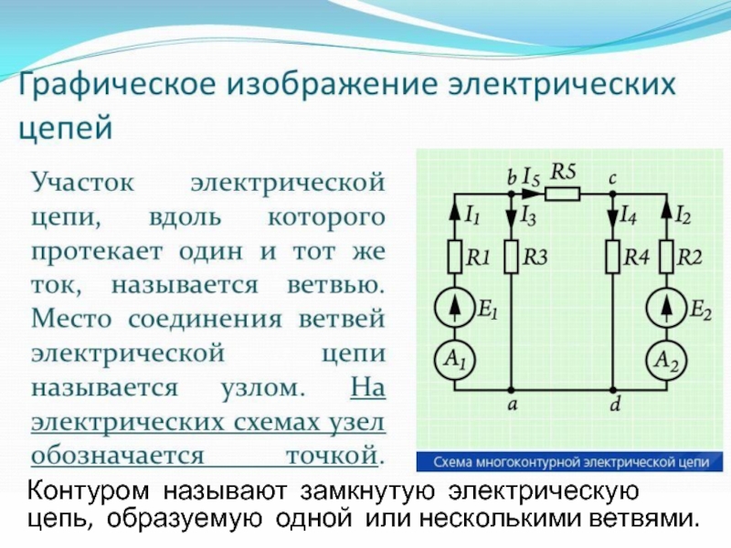 Контур электрического тока. Электрические цепи Электротехника. Главные контуры электрической цепи. Ветвь электрической цепи это. Способы изображения электрических цепей.