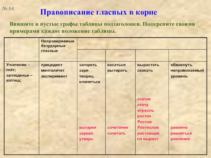 Пустые графы в таблице. Правописание гласных. Правописание гласных в корнях. Правописание гласных примеры. Правописание гласных в корне правило.