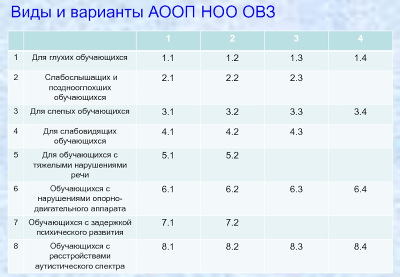 Карта развития обучающегося с овз в школе