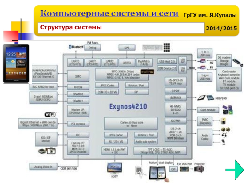 Система компьютер подсистема. Виды компьютерных систем. Компьютеризированная система структура. История компьютерных систем. Тест вычислительные системы структура.