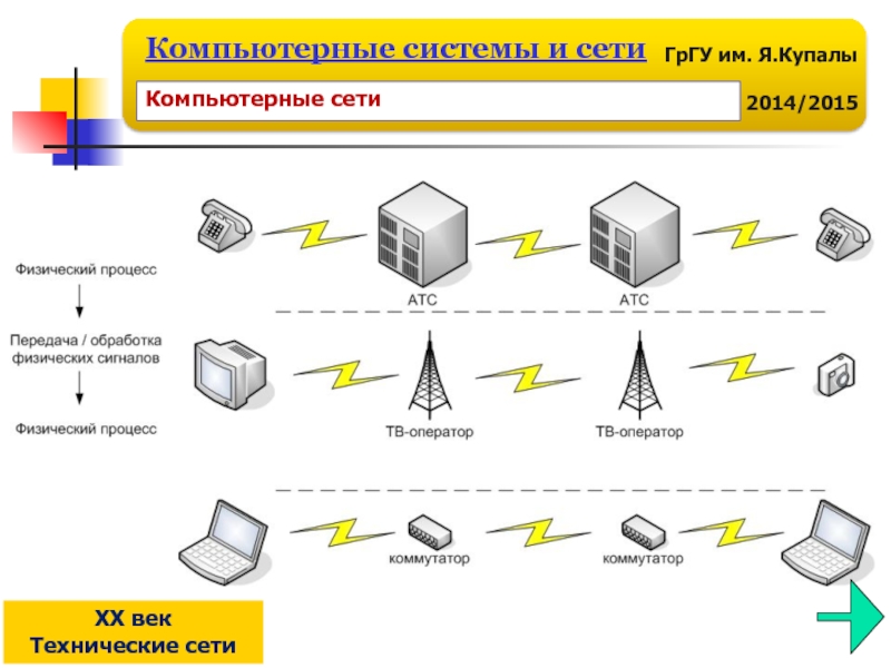 Индивидуальный проект способы обмена данными через интернет