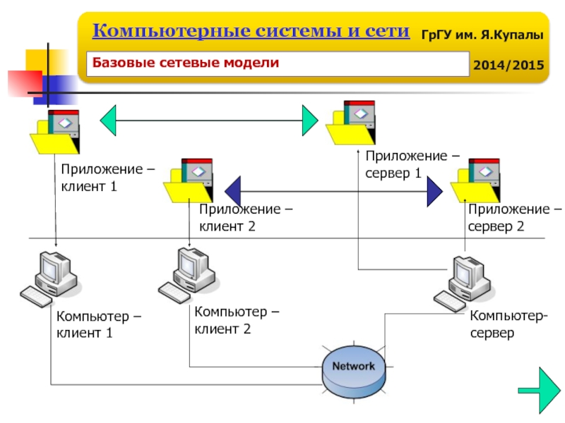 Развитие цифровых систем связи. Компьютерные системы и сети. Компьютерная система. Сервер приложений. Компьютер клиент.