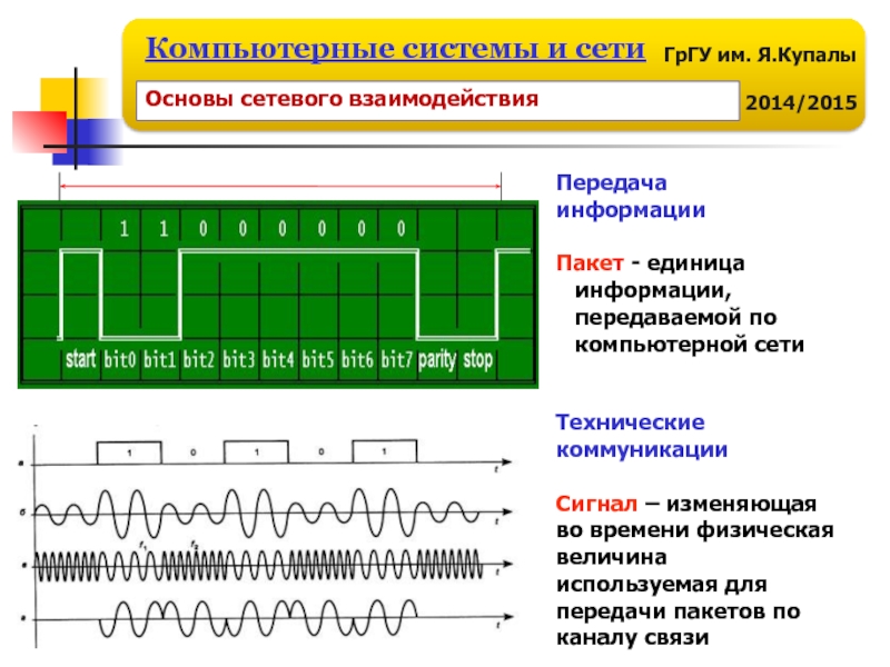 Развитие цифровых систем связи. Коммуникационные сигналы это. Сигнал в коммуникации это.