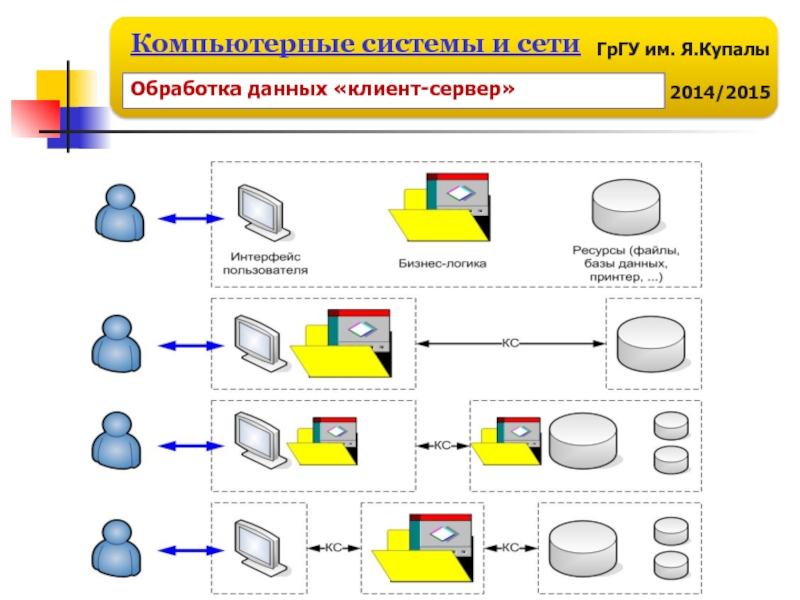 Понятие обработка. Компьютерные системы и сети. Обработка данных. Компьютерная система обработки данных. История развития компьютерных сетей.