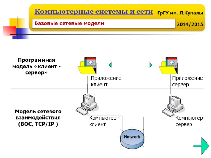 Система компьютер подсистема