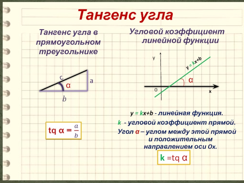 Тангенс угла в прямоугольном. Угловой коэффициент линейной функции. Y KX B угловой коэффициент. Угловой коэффициент прямой тангенс. Тангенс угла производная.