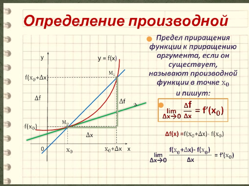 Определение производной. Функция и производная функции. Определение производной примеры. Область определения производной функции. Производная функции Википедия.