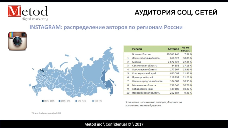 Метод москва. Распределение авторов по регионам Одноклассники. Автор регионы потномерам. Рейтинг авторов в Одноклассниках по регионам.