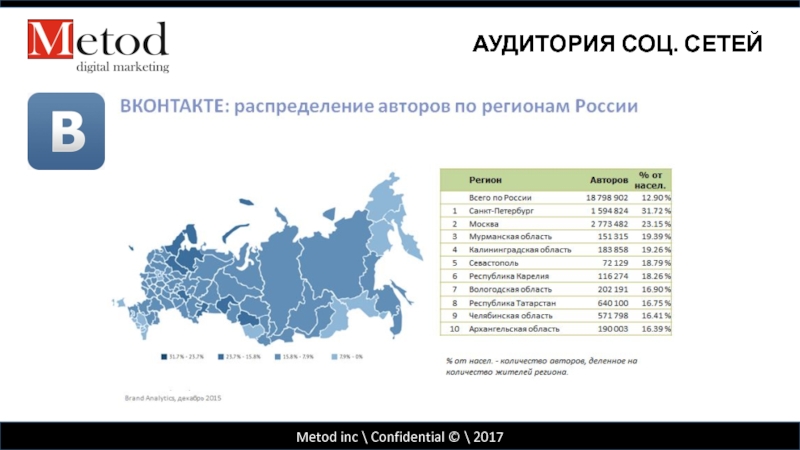 Сеть авторам. Распределение по регионам.