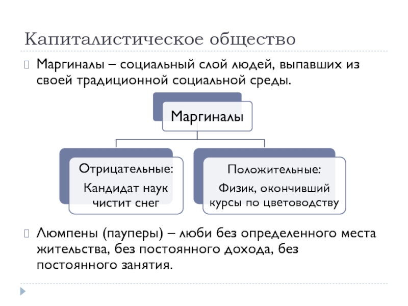 Социальный слой служащих. Социальный слой людей. Маргиналы это в обществознании. Маргиналы ЕГЭ Обществознание. Социальный порядок.