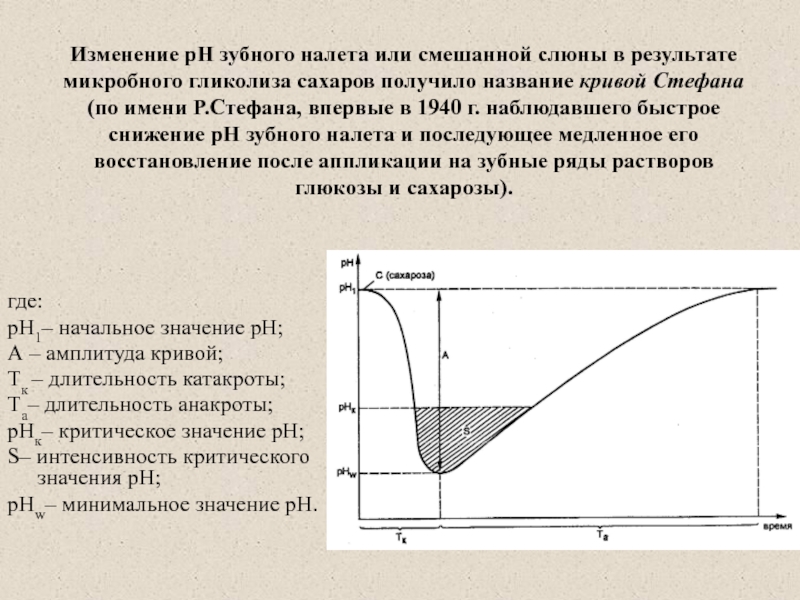 Назвать кривую