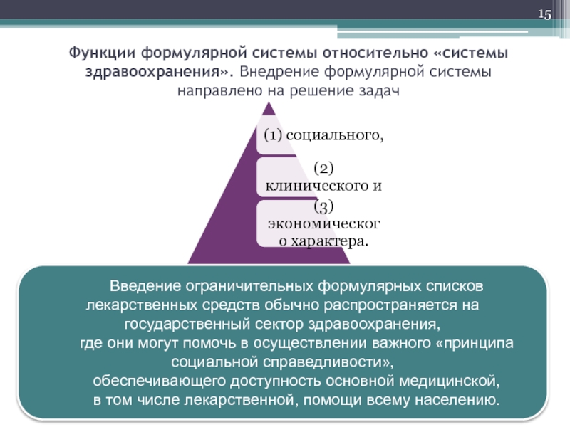 15 функций. Формулярная система функции. Задачи формулярной системы. Ограничительные перечни лекарственных средств. Ограничительные списки лекарственных средств.