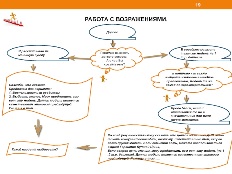 План скриптов продаж