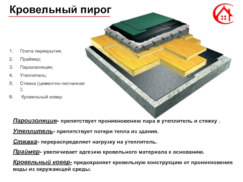 Пирог для плиты покрытия