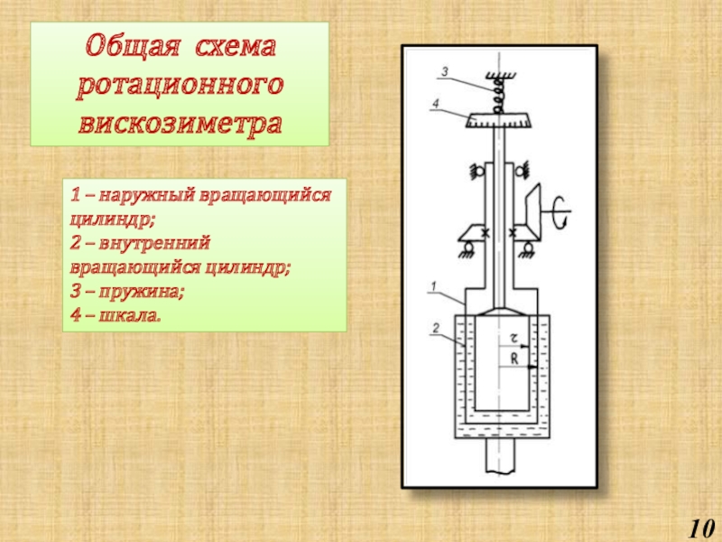 Ротационный вискозиметр схема