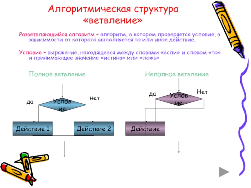 К какому виду алгоритмов можно отнести алгоритмы схемы которых представлены ниже линейный