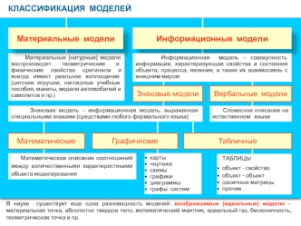 Классификация информационных моделей