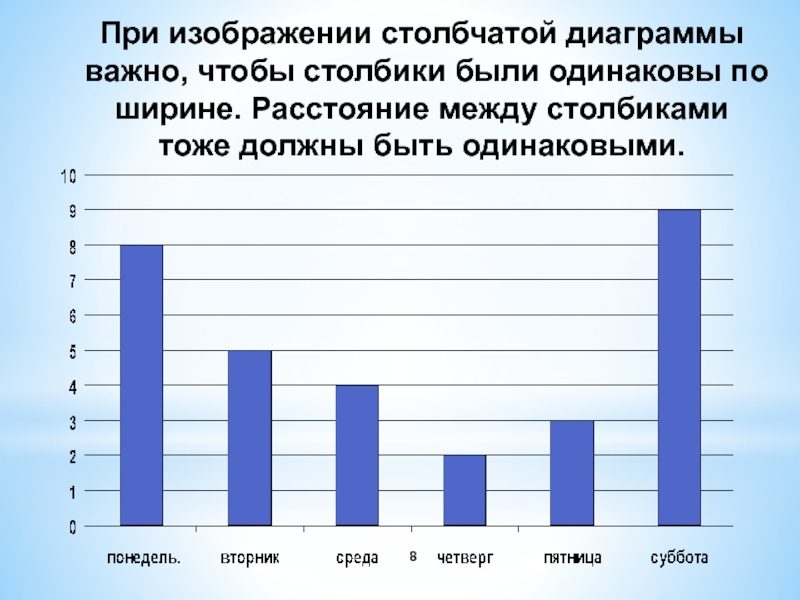 Где используются столбчатые диаграммы