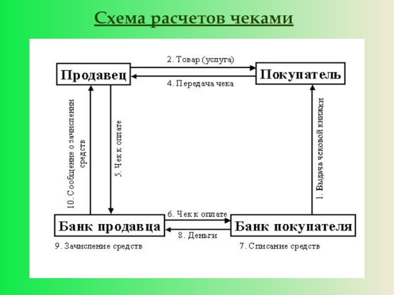 Схема расчетов с использованием чека