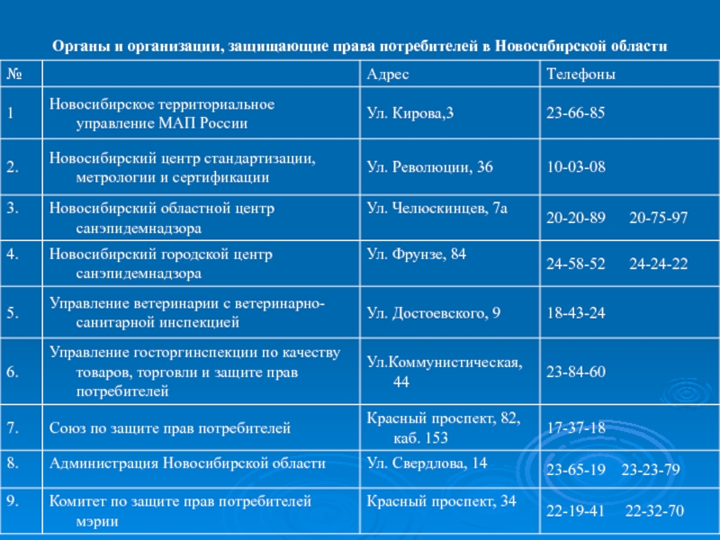 Отдел по правам потребителей