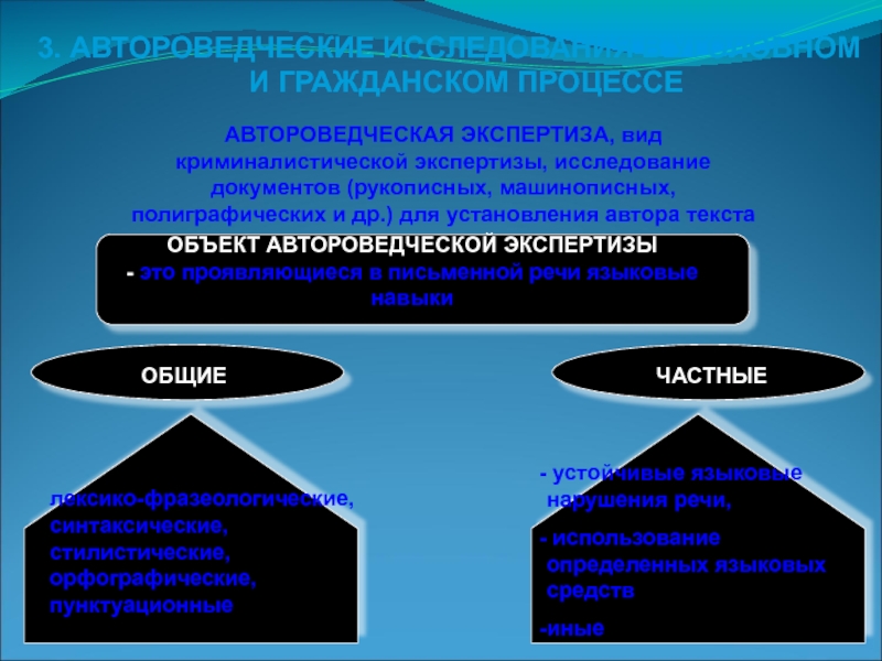 Автороведческая экспертиза задачи