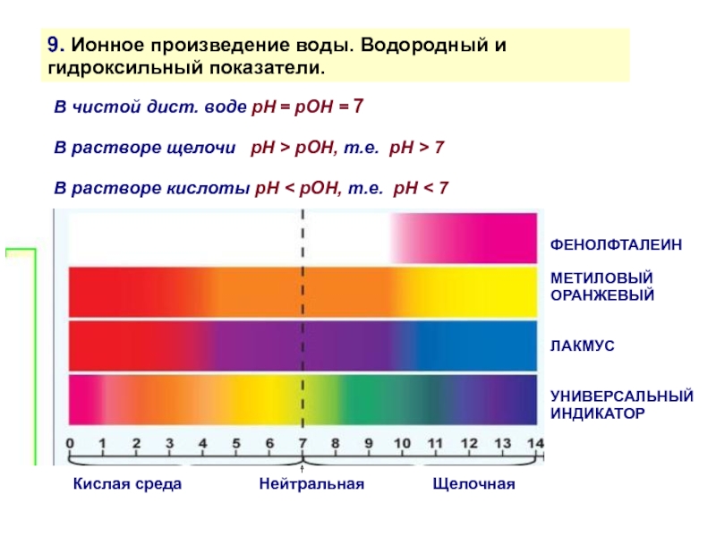 Рн это. Гидроксильный показатели. Шкала PH. Водородный показатель РН < 7. Ионное произведение воды водородный показатель. Ионное произведение воды водородный и гидроксильный показатели.