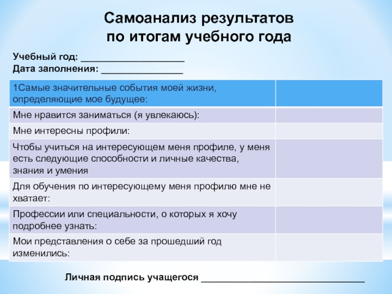 Подпись обучающегося. Итоги учебного года рабочий лист. Подпись учащегося. Подпись обучающейся или обучающегося. Дата составления отчета подпись обучающегося.