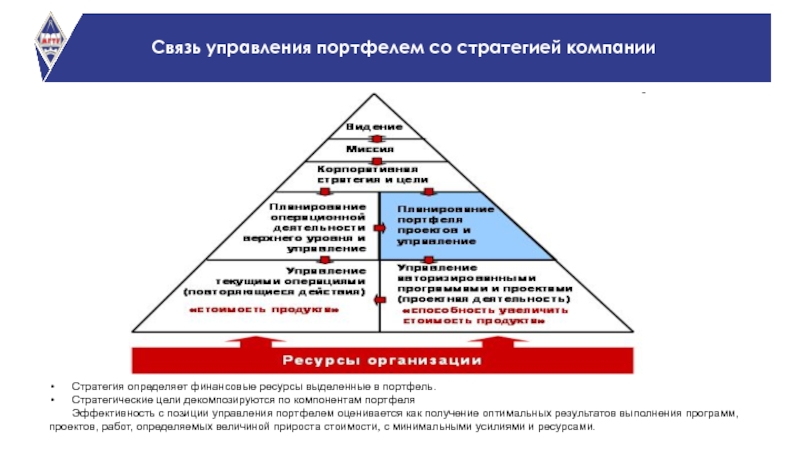 Гост р исо 21504 2016 управление проектами программами и портфелем проектов