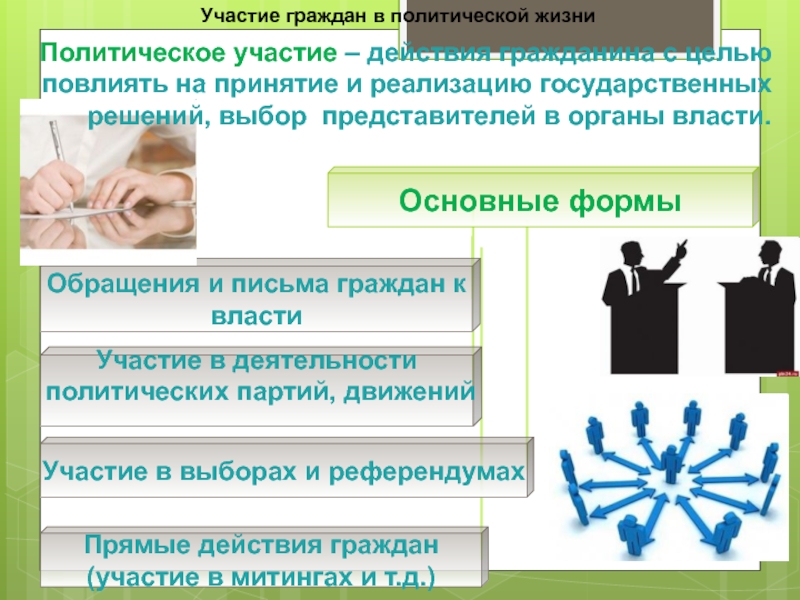 Обществознание 9 класс участие граждан в политической жизни презентация