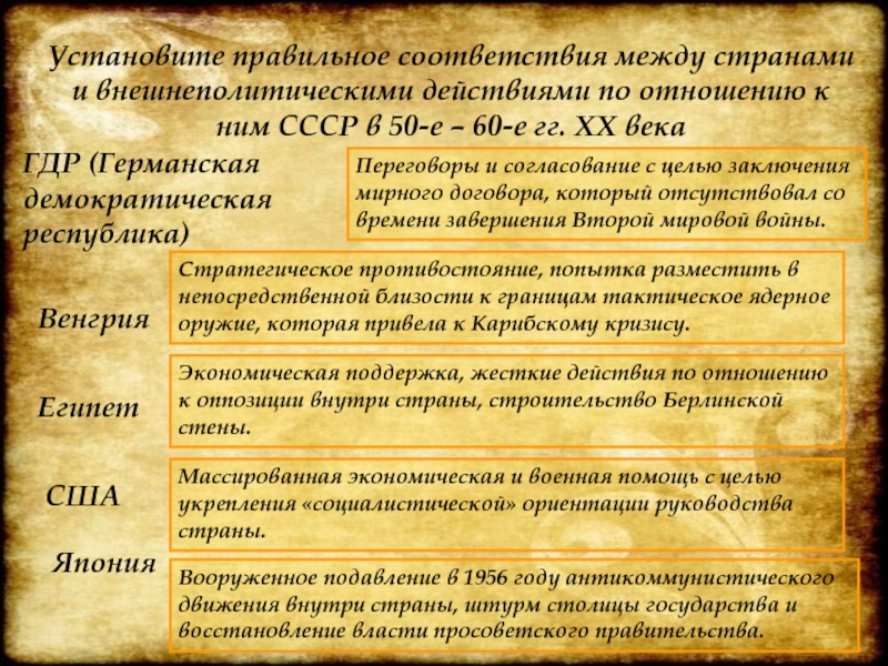 Внешняя политика ссср в 1953 1964 гг от духа женевы к карибскому кризису презентация