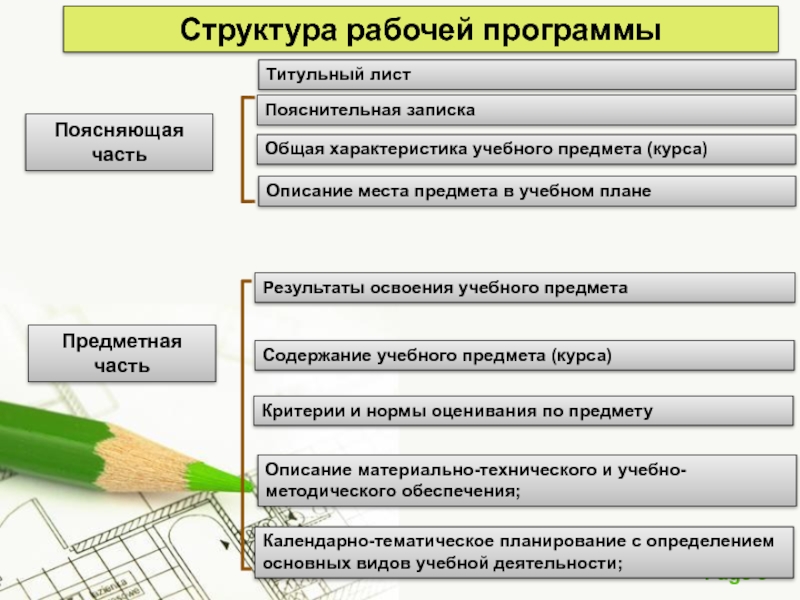 Пояснительная записка к учебному плану спо