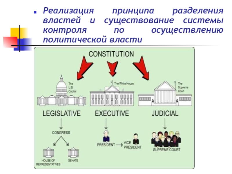 Разделение властей является. Реализация принципа разделения властей. Реализация принципа разделения государственной власти. Принцип разделения властей реализуется. Принцип разделения властей в Китае.