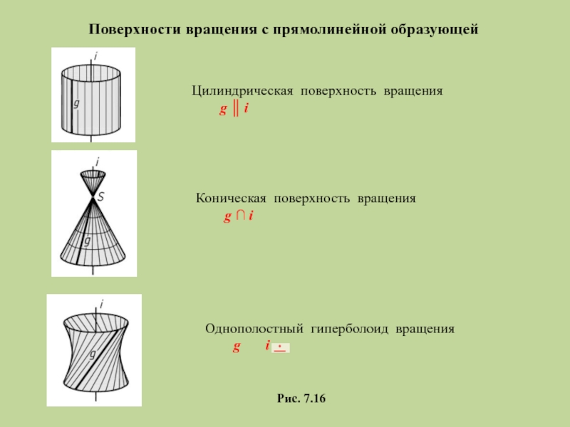 Найти поверхность вращения. Цилиндрическая поверхность вращения. Коническая поверхность вращения. Прямолинейные образующие. Прямолинейные образующие имеют:.