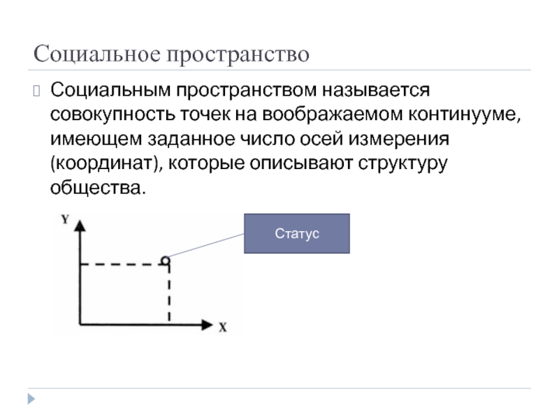 Совокупность точек