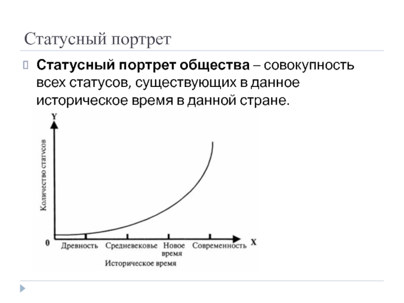 Статусный портрет пример. Статусный портрет. Статусный портрет социология. Статусный портрет личности. Статусный портрет таблица.