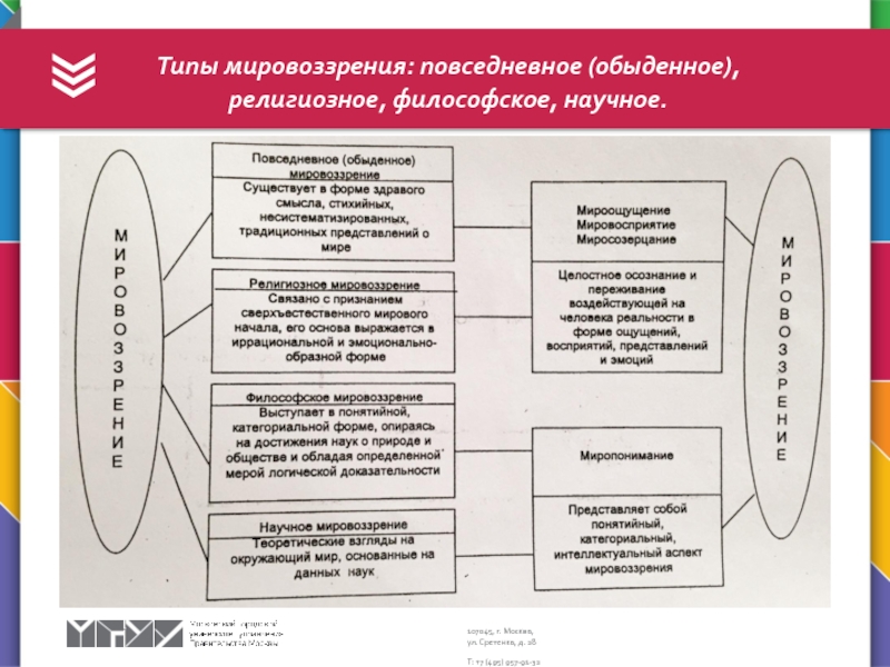 Системная модель мировоззрения человек семья