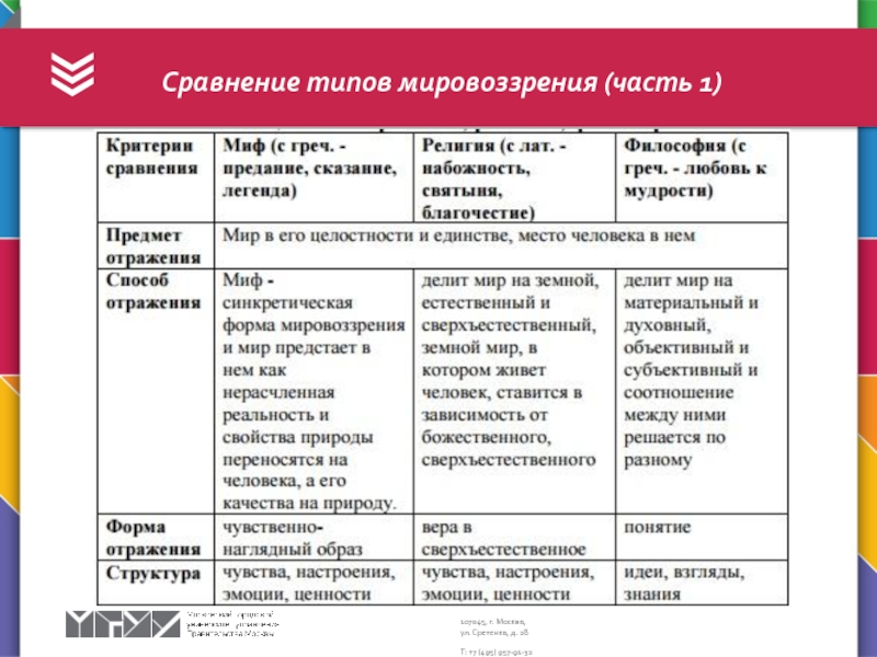 Каждая религия имеет свое мировоззрение веру в то что существуют боги составьте план текста