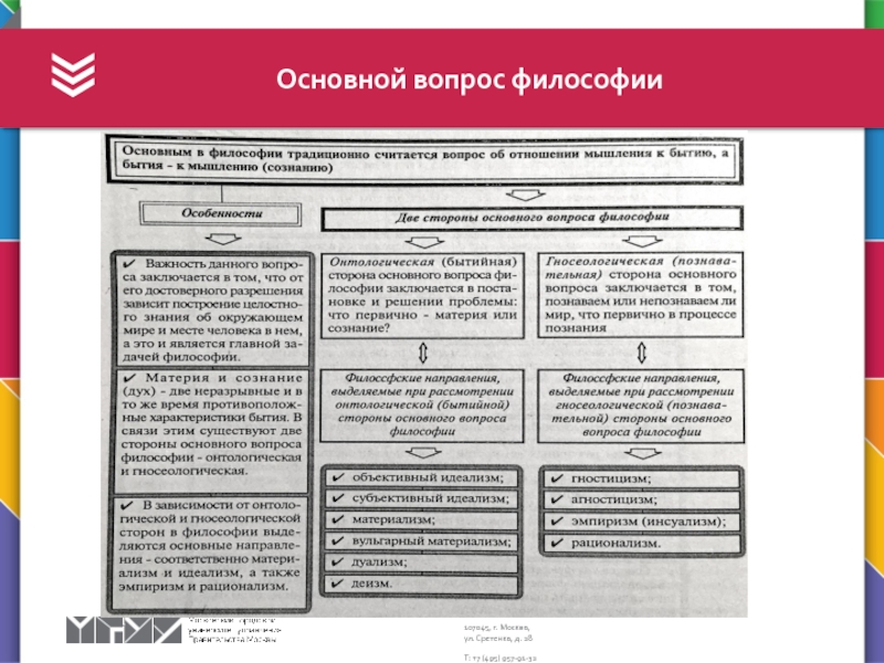 Основной вопрос философии картинки