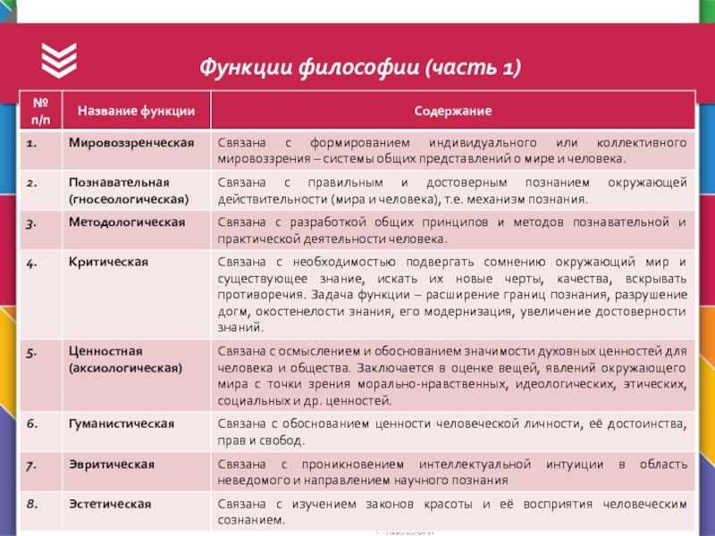 Прогностическая функция мировоззрения