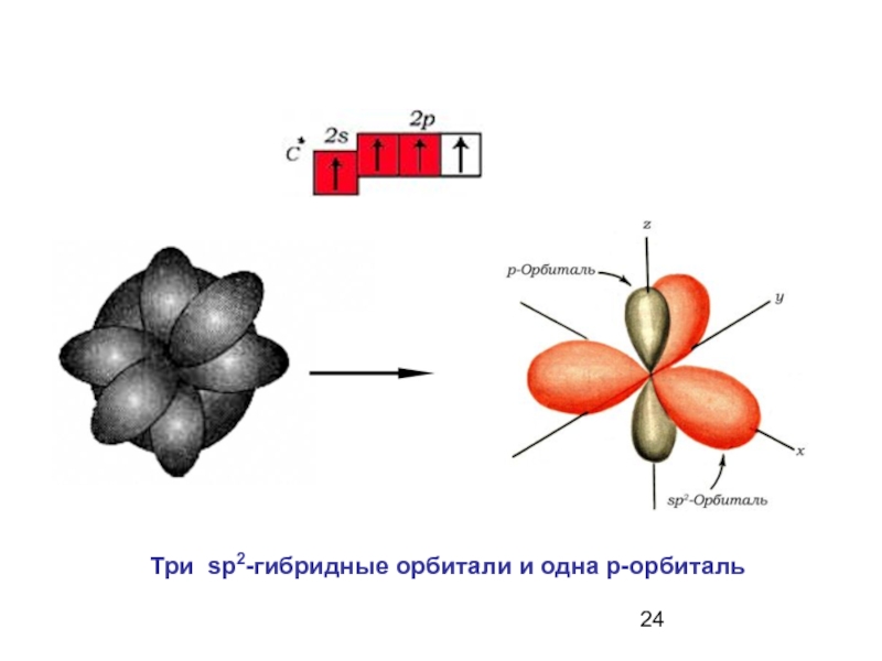 Химия схемы орбиталей