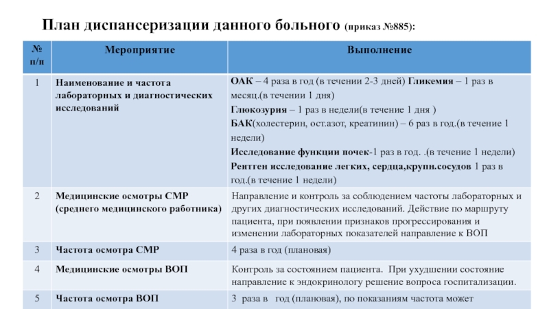 План диспансерного наблюдения детей приказ