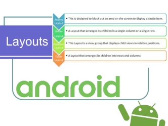 54. Layouts в Android. Класс Handler, таймеры, типы макетов