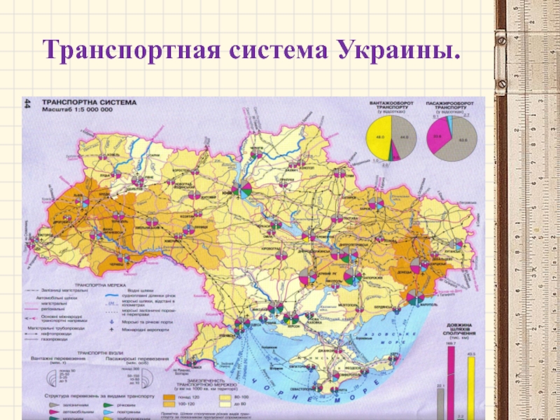 Транспортная система Украины.