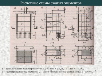 Расчетные схемы сжатых элементов