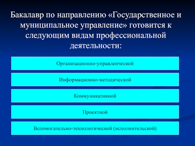 Тенденции государственного. Муниципальное управление. Направление государственное и муниципальное управление. Государственное и муниципальное управление таблица. Специалист в области государственного и муниципального управления.