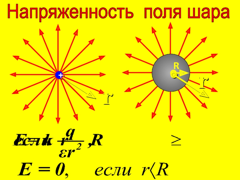 Линии напряженности шара. Напряженность поля шара. Напряженность электрического поля шара. Напряженность поля от шара. Поле шара.