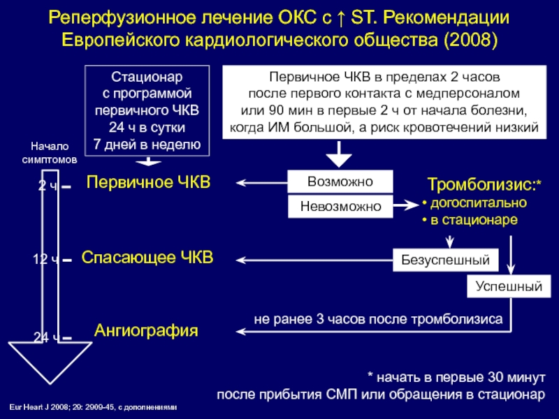 Клопидогрель при окс