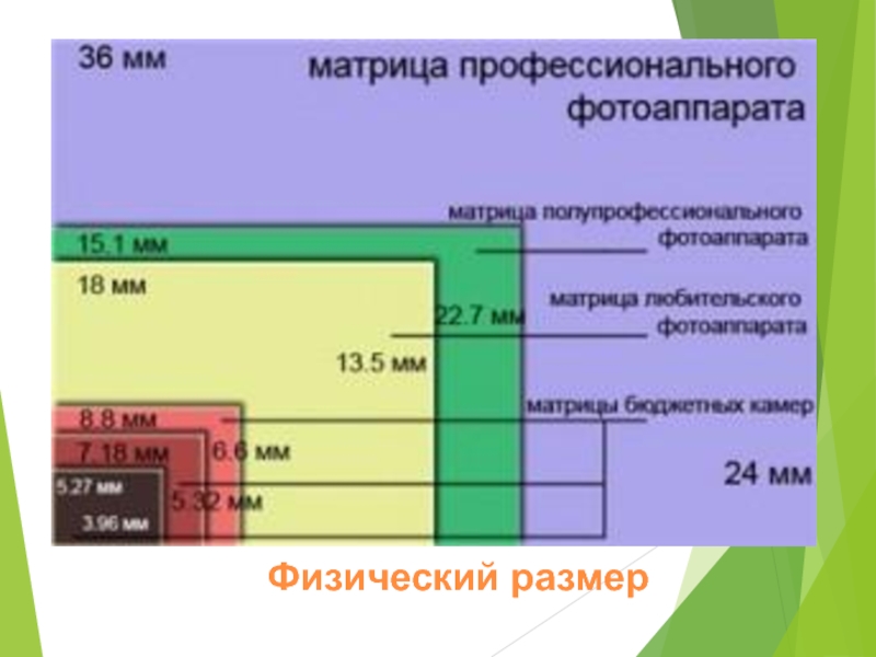 Физический размер